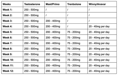 ebony 3 some|Using Tren In A Bulking Cycle